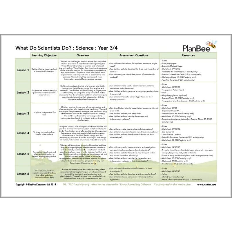 Achievers and Inventors Topic Bundle - Image 6