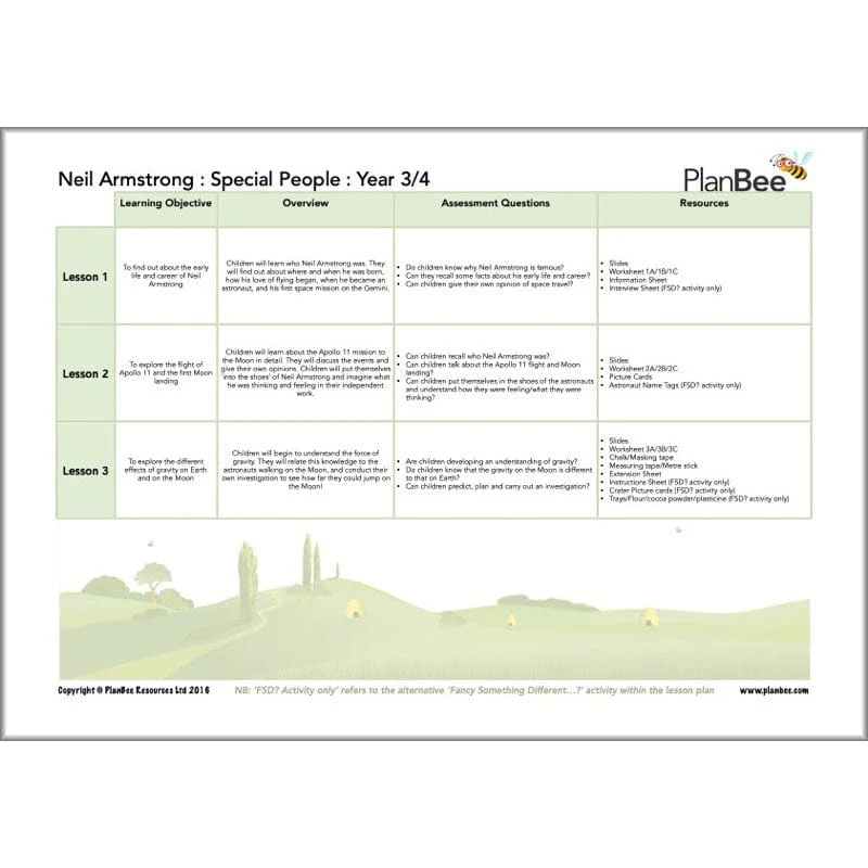 Achievers and Inventors Topic Bundle - Image 8