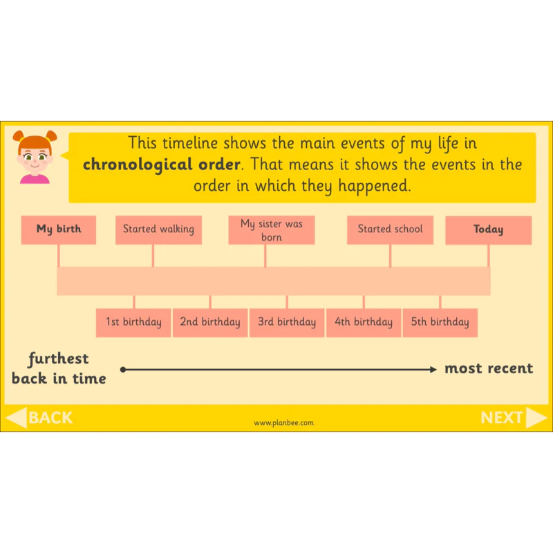 All About Me - Image 11