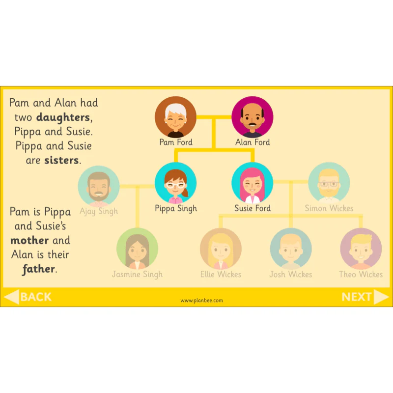 All About Me - Image 6