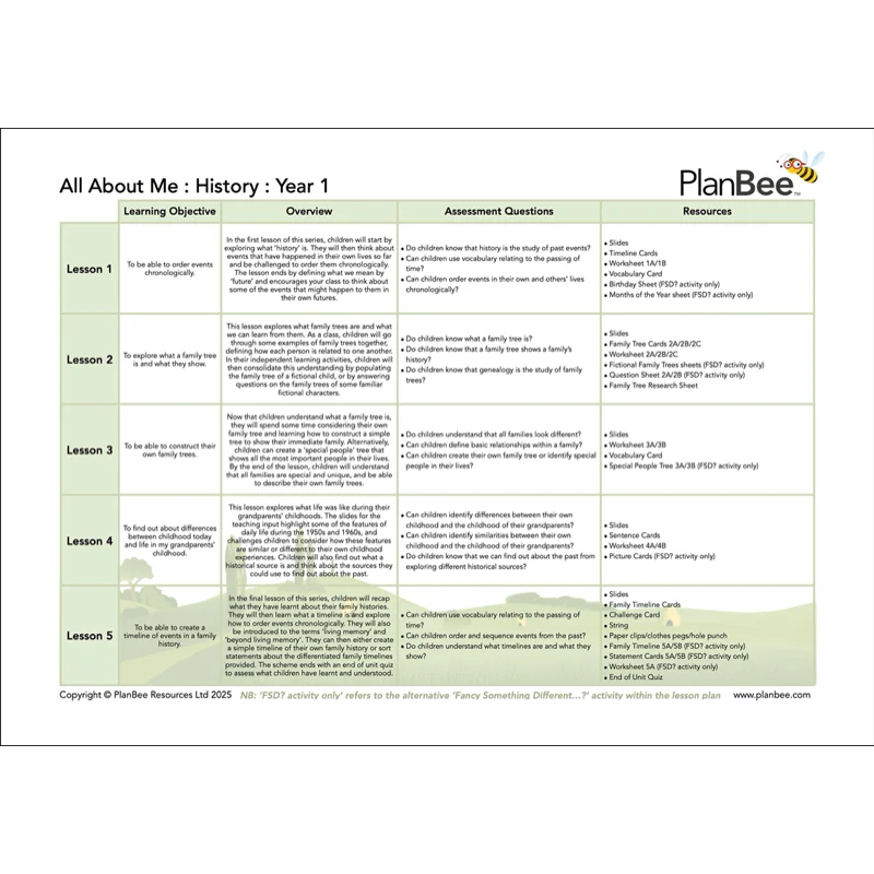 All About Me Topic Bundle - Image 3