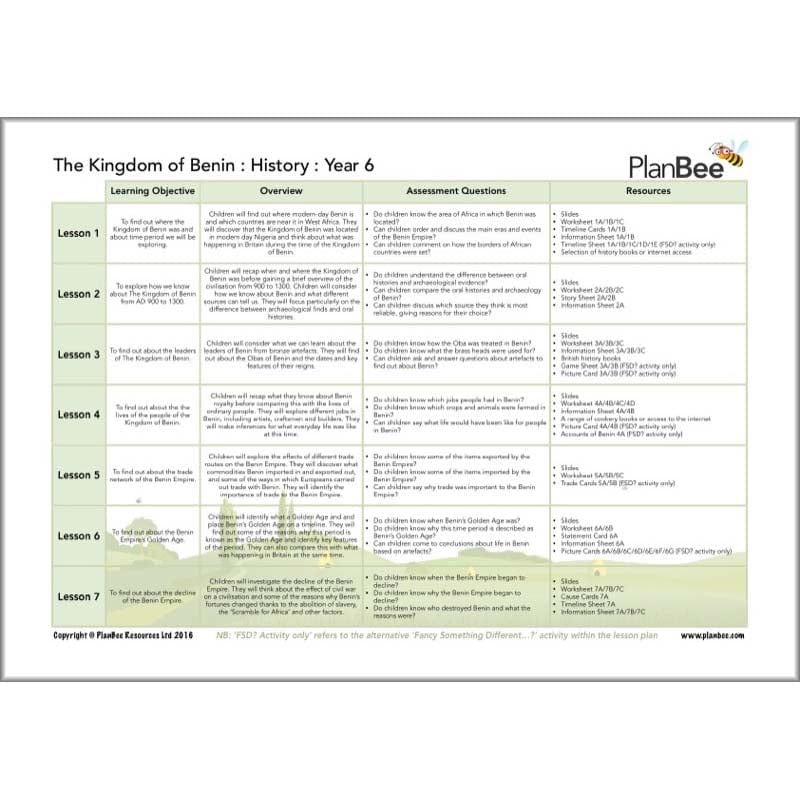 Amazing Africa Topic Bundle - Image 5