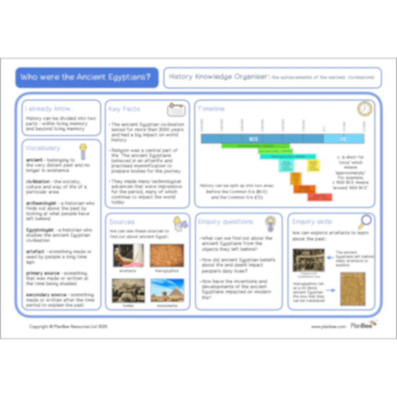 Ancient Egyptians Topic Bundle - Image 10