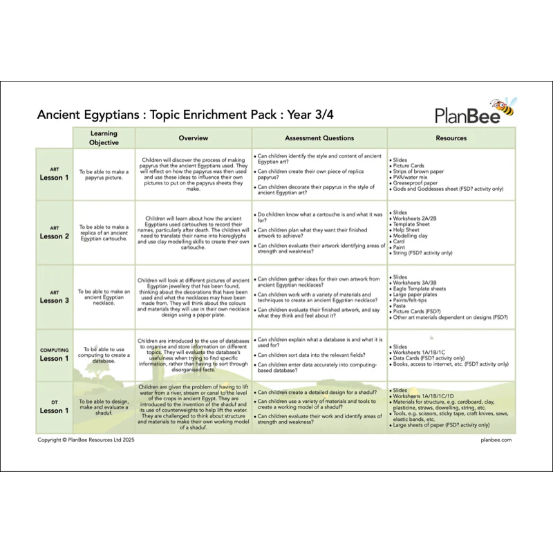 Ancient Egyptians Topic Bundle - Image 3