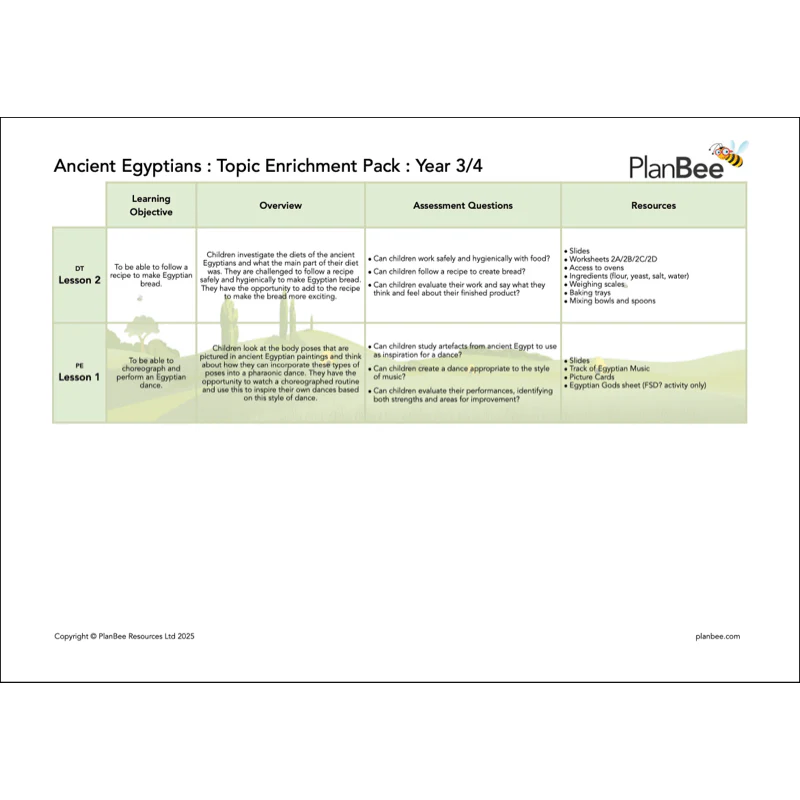 Ancient Egyptians Topic Bundle - Image 4