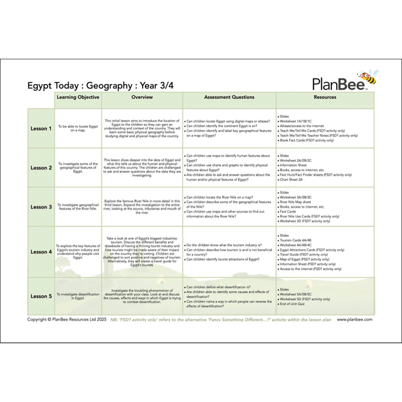 Ancient Egyptians Topic Bundle - Image 5
