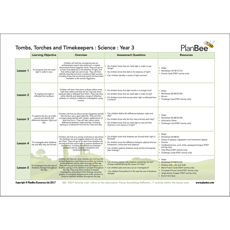 Ancient Egyptians Topic Bundle - Image 7