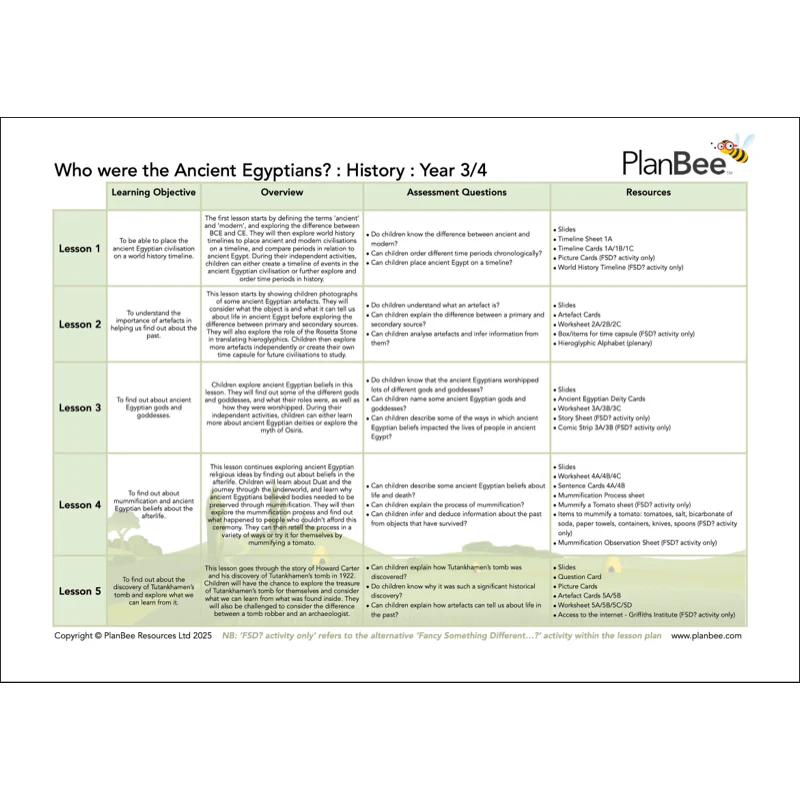 Ancient Egyptians Topic Bundle - Image 8
