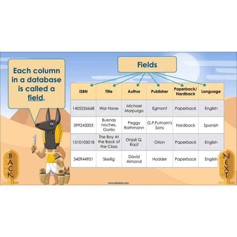 Ancient Egyptians Topic Enrichment Pack - Image 10
