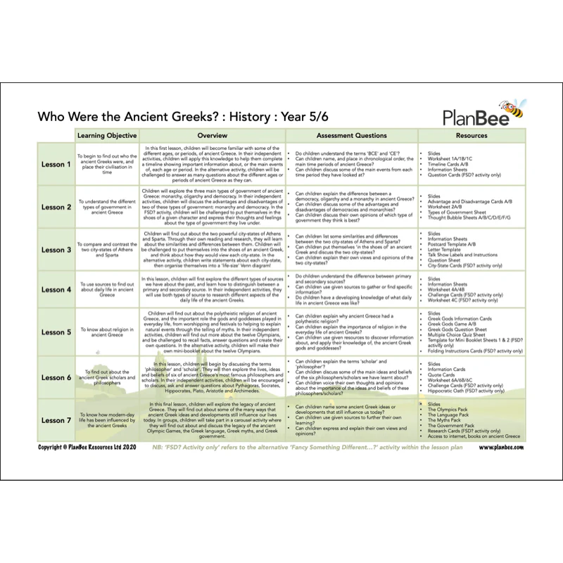 Ancient Greece Topic Bundle - Image 3