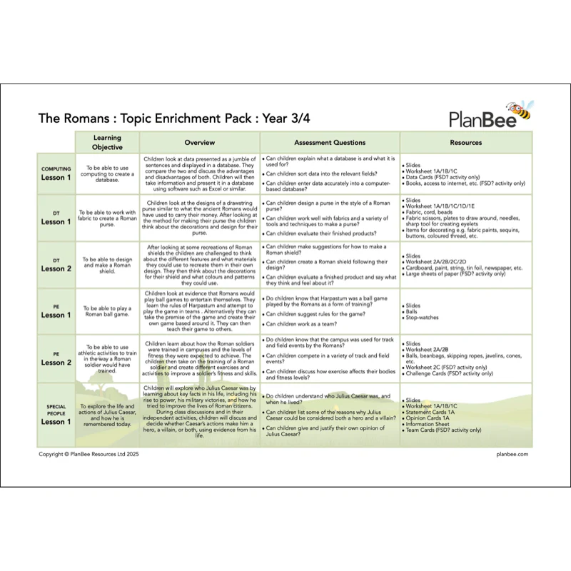Ancient Romans Topic Bundle - Image 8