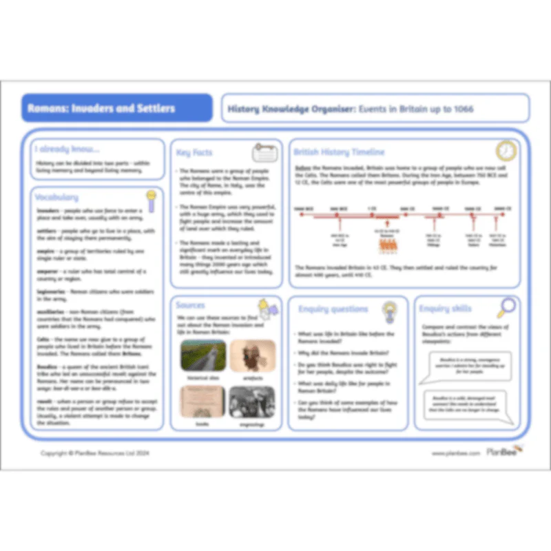 Ancient Romans Topic Bundle - Image 9