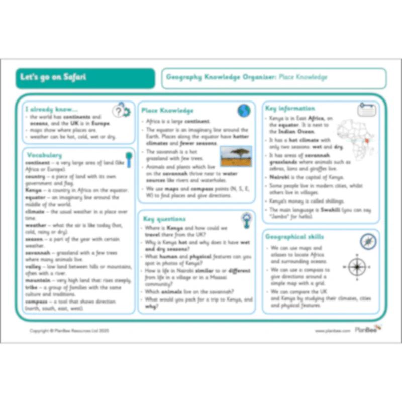 Awesome Africa KS1 Topic Bundle - Image 10
