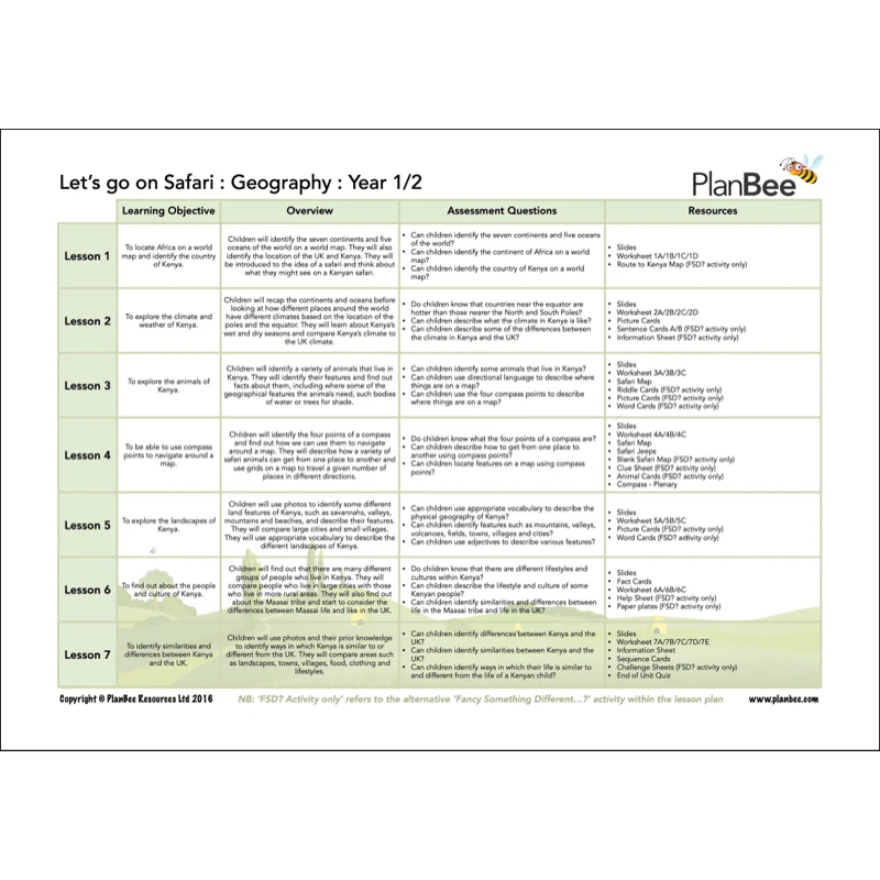Awesome Africa KS1 Topic Bundle - Image 4