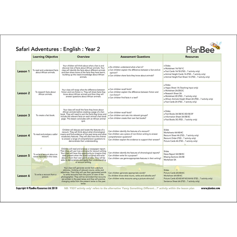 Awesome Africa KS1 Topic Bundle - Image 7