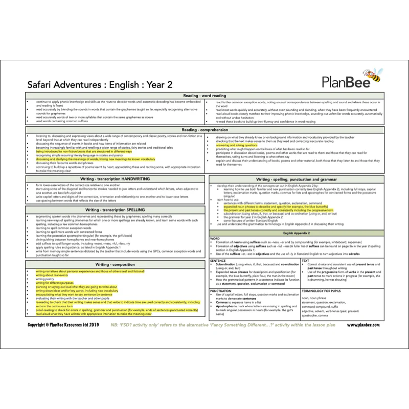 Awesome Africa KS1 Topic Bundle - Image 8