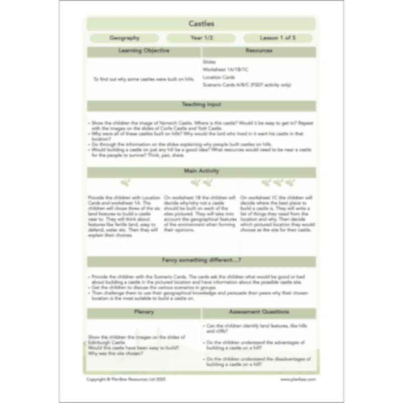 Castles Geography - Image 28