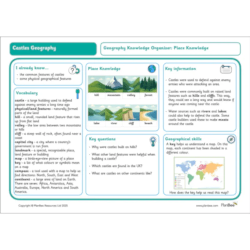 Castles Geography - Image 61