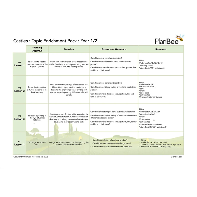 Castles Topic Bundle - Image 4