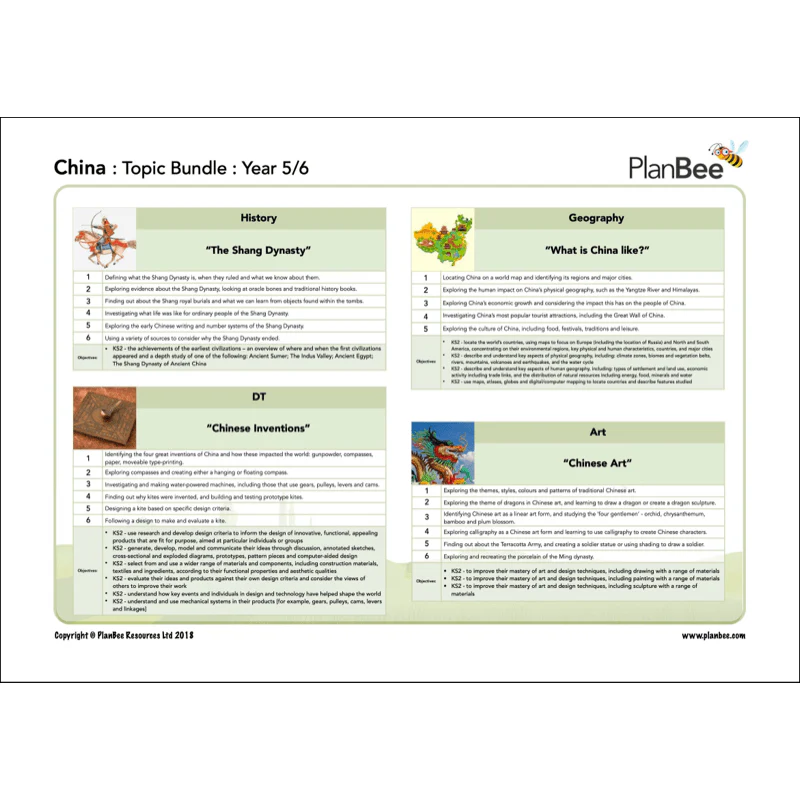 China Topic Bundle - Image 3