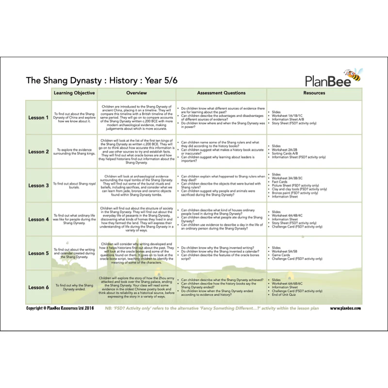 China Topic Bundle - Image 4