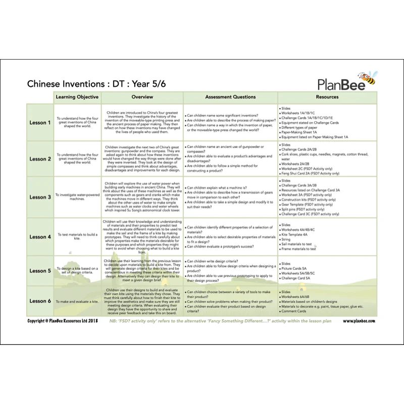 China Topic Bundle - Image 6