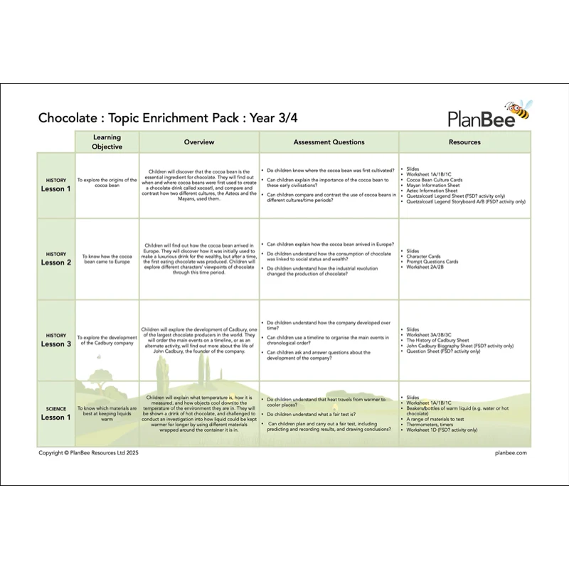 Chocolate Topic Bundle - Image 6