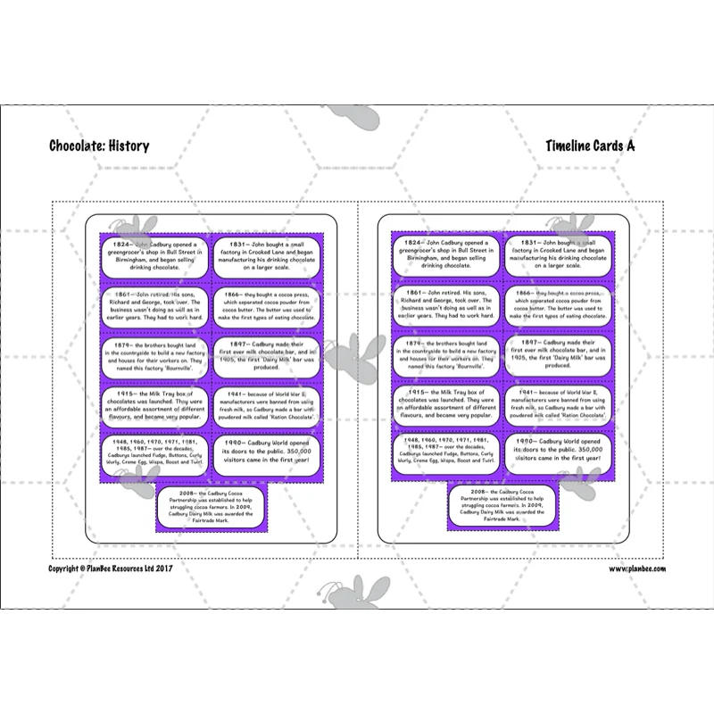 Chocolate Topic Enrichment Pack - Image 48