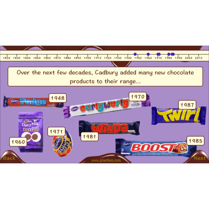 Chocolate Topic Enrichment Pack - Image 8