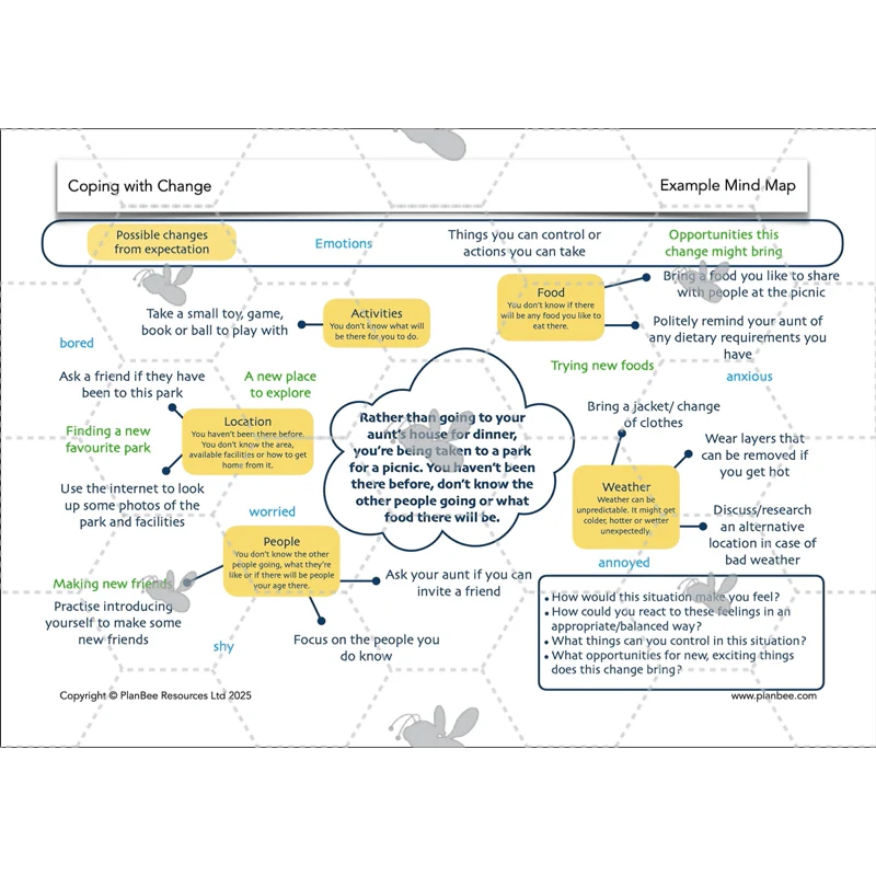 Coping with Change - Image 16