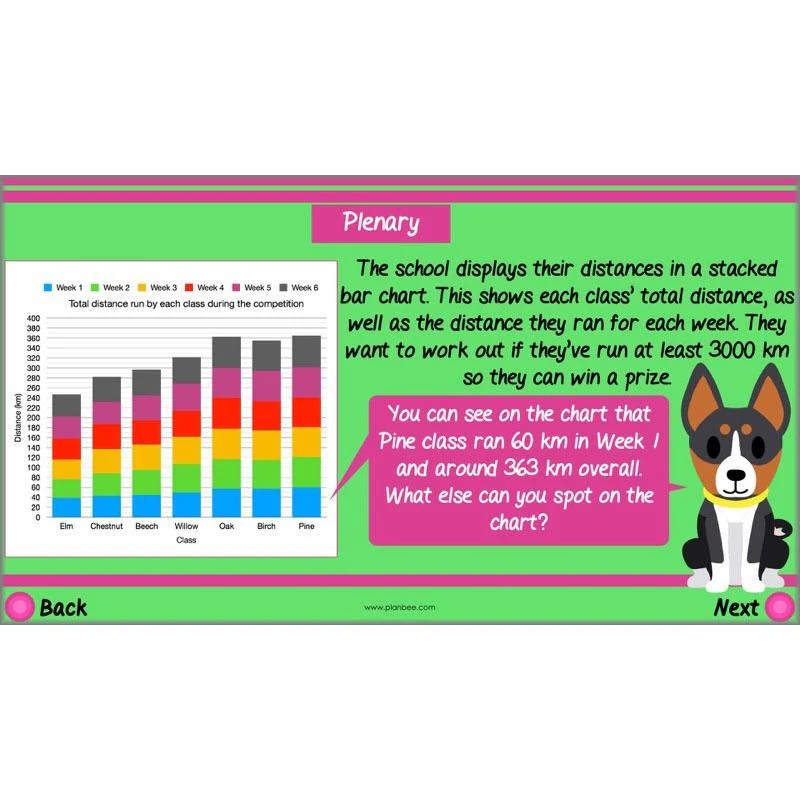 Describing Data - Image 9
