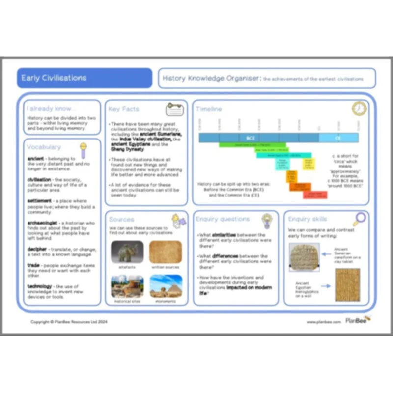 Early Civilisations KS2 - Image 26