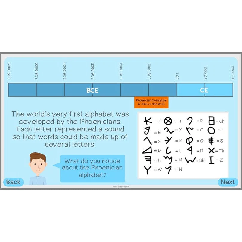 Early Civilisations KS2 - Image 37