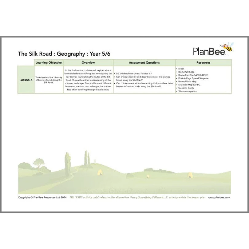 Early Islamic Civilisation Topic Bundle - Image 6