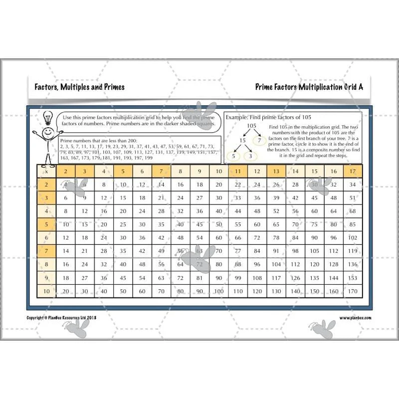 Factors, Multiples and Primes - Image 32