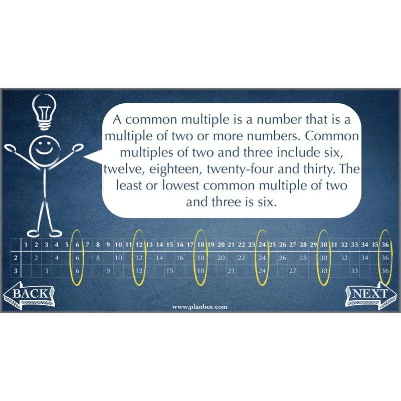 Factors, Multiples and Primes - Image 43