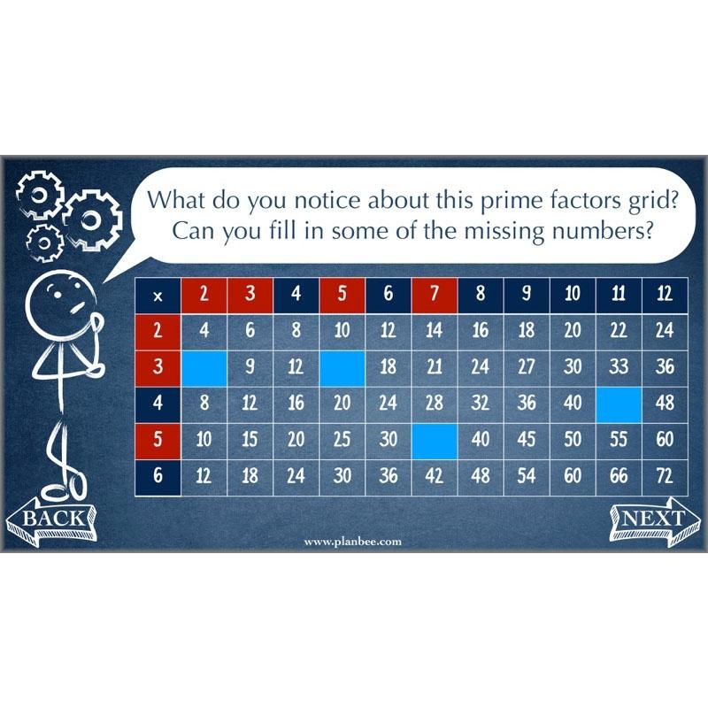 Factors, Multiples and Primes - Image 5
