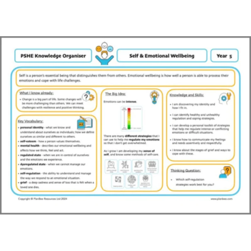 Feelings and Emotions Topic Bundle - Image 10