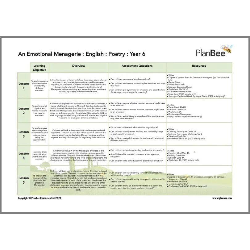 Feelings and Emotions Topic Bundle - Image 7