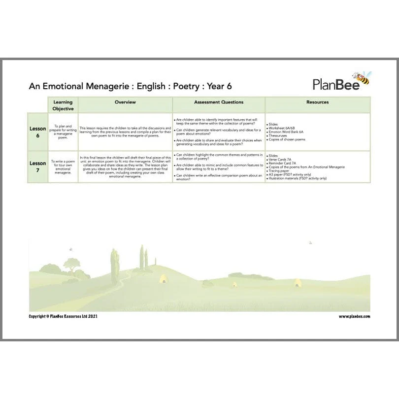 Feelings and Emotions Topic Bundle - Image 8