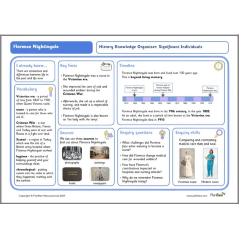 Florence Nightingale KS1 History - Image 23