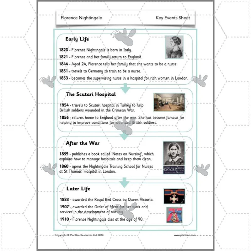 Florence Nightingale KS1 History - Image 62