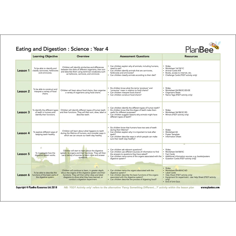 Food, Glorious Food Topic Bundle - Image 4
