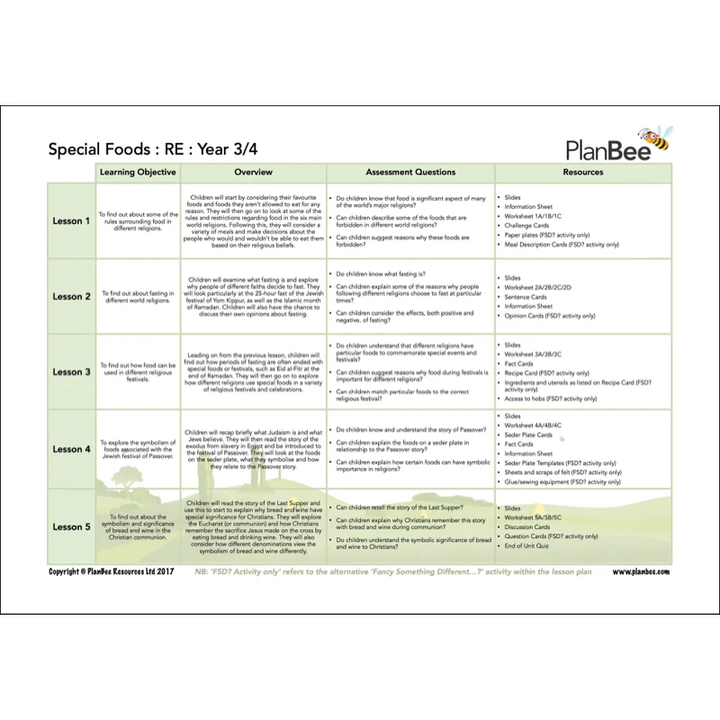 Food, Glorious Food Topic Bundle - Image 7