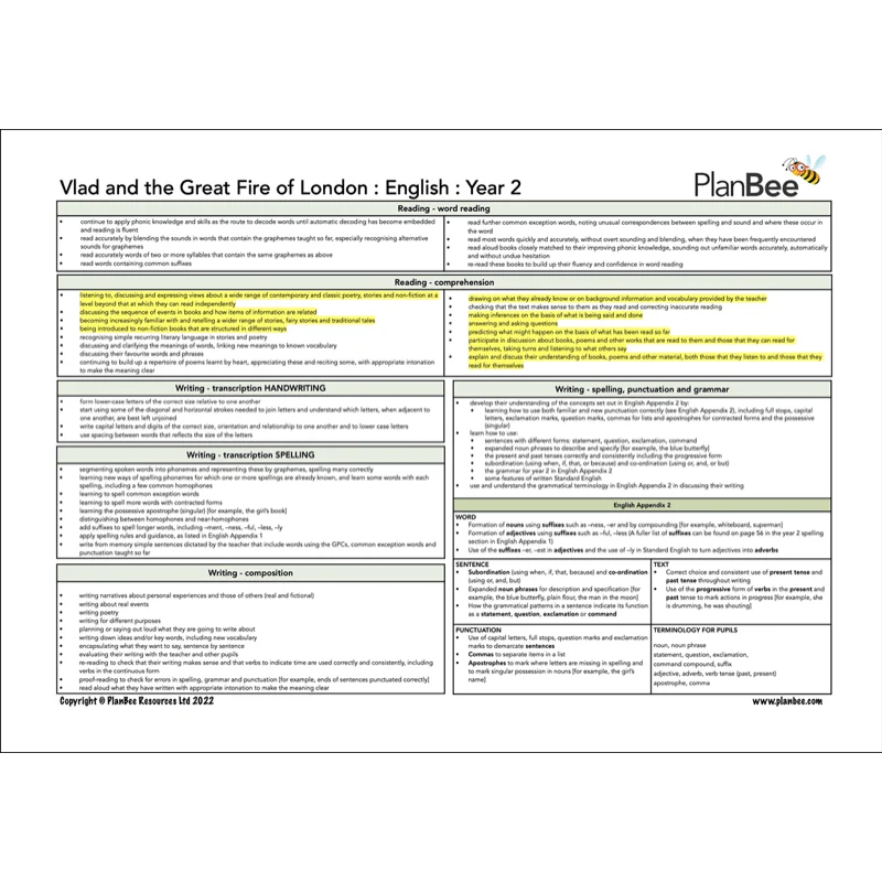 Great Fire of London English Bundle - Image 10