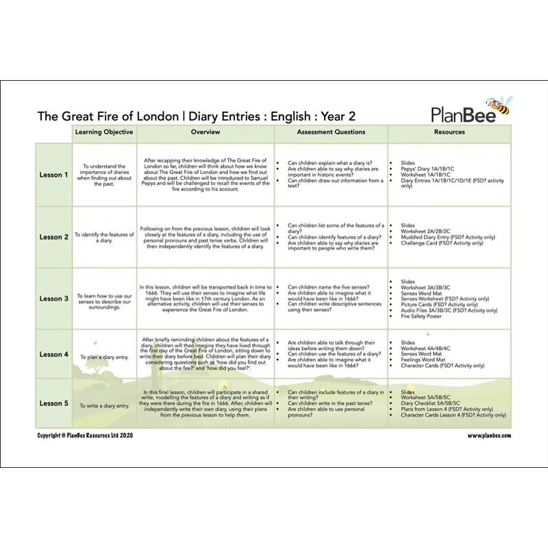 Great Fire of London English Bundle - Image 3
