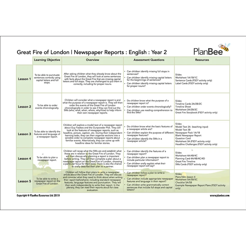 Great Fire of London English Bundle - Image 7