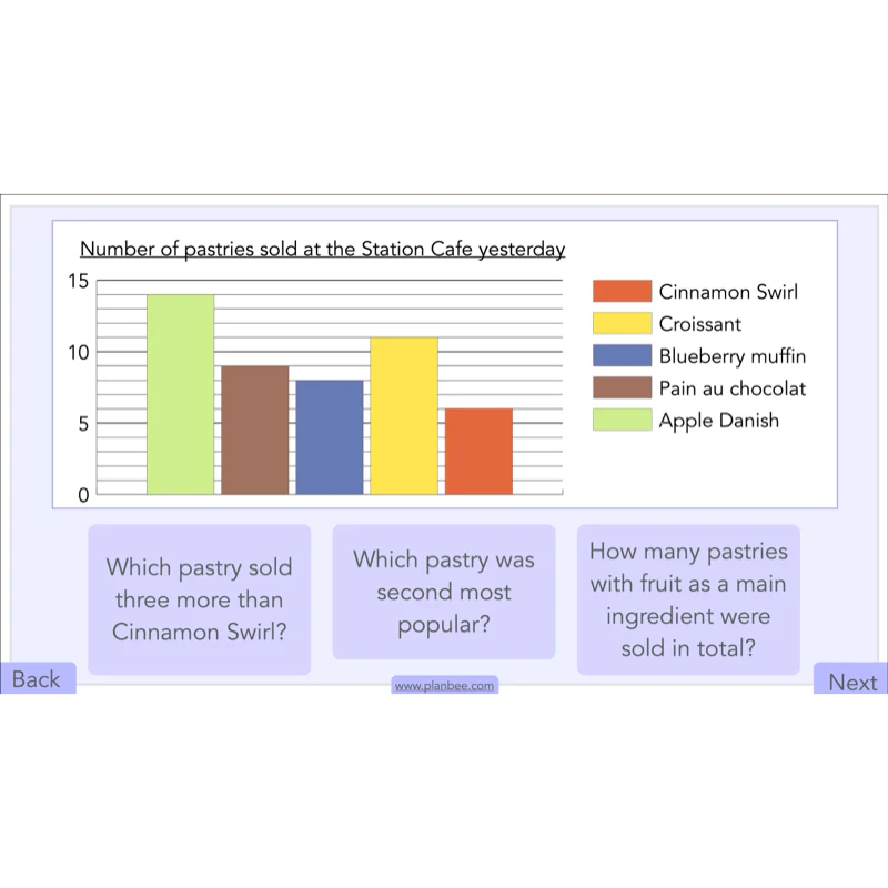 Handling Data - Image 21
