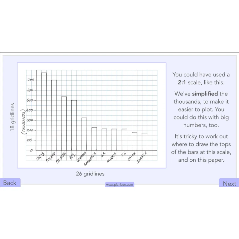 Handling Data - Image 47