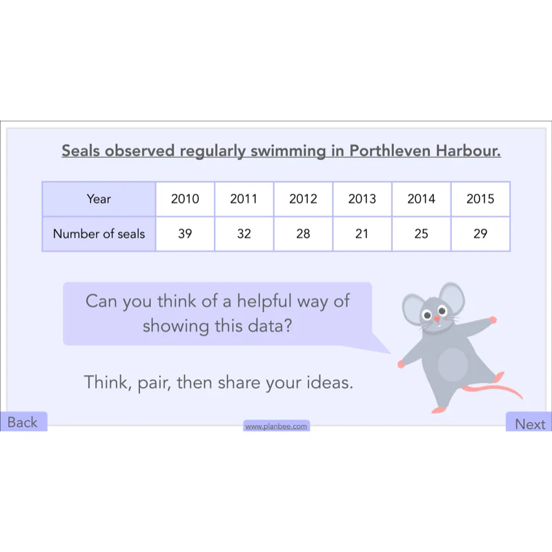 Handling Data - Image 52